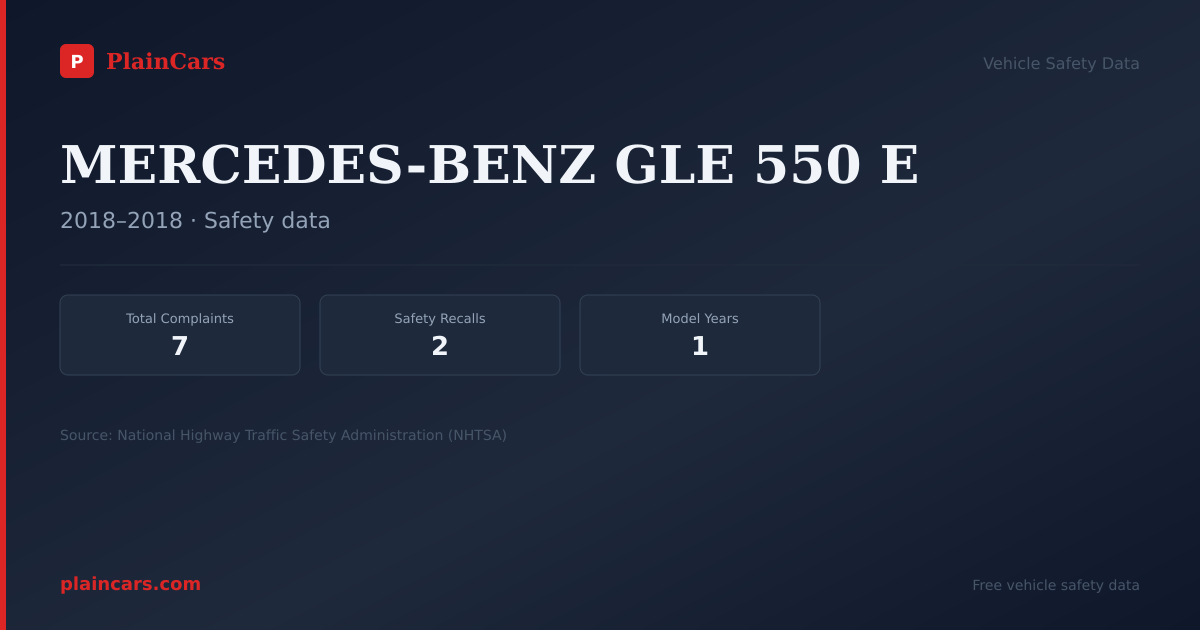 Shareable NHTSA safety card for MERCEDES-BENZ GLE 550 E: NHTSA complaints and recalls
