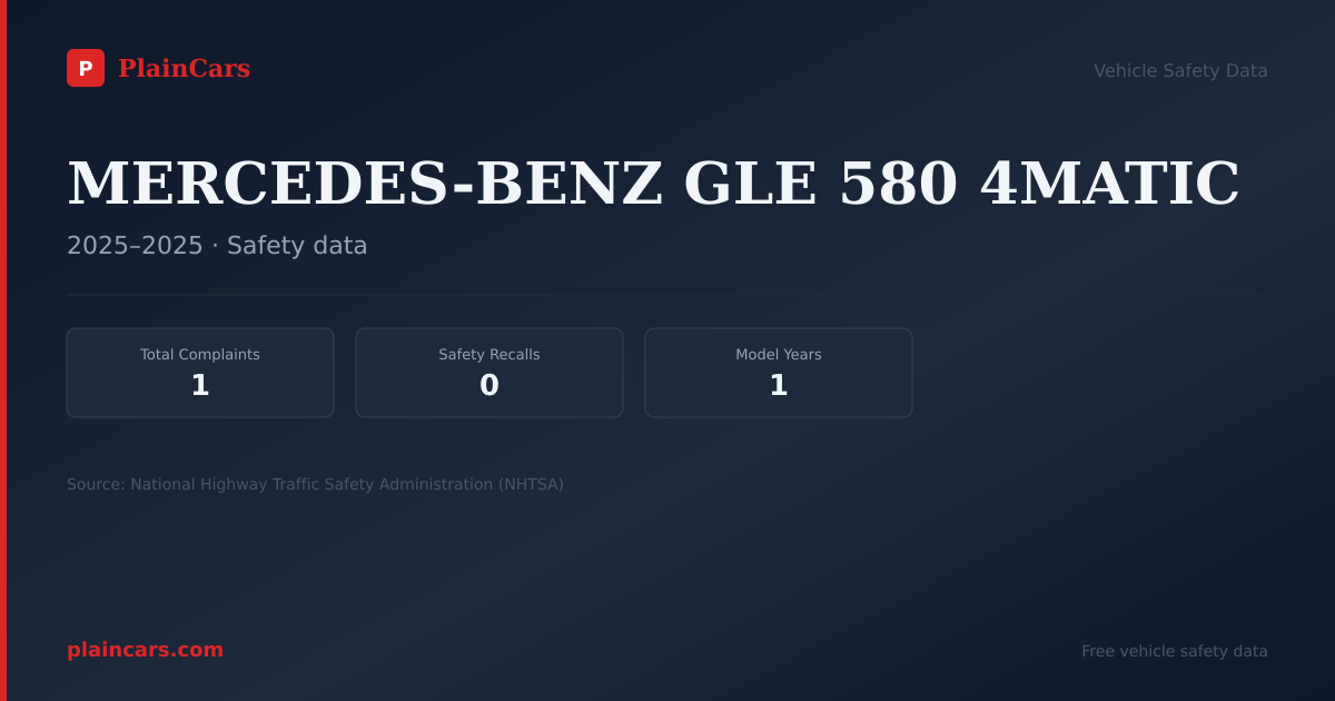 Shareable NHTSA safety card for MERCEDES-BENZ GLE 580 4MATIC: NHTSA complaints and recalls