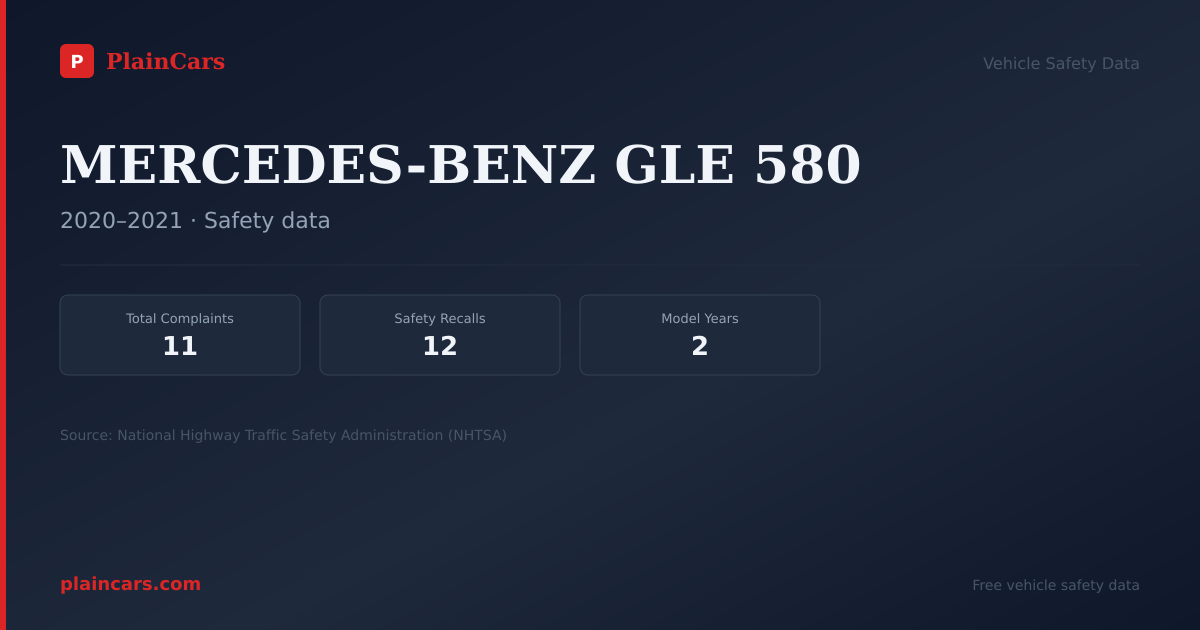 Shareable NHTSA safety card for MERCEDES-BENZ GLE 580: NHTSA complaints and recalls