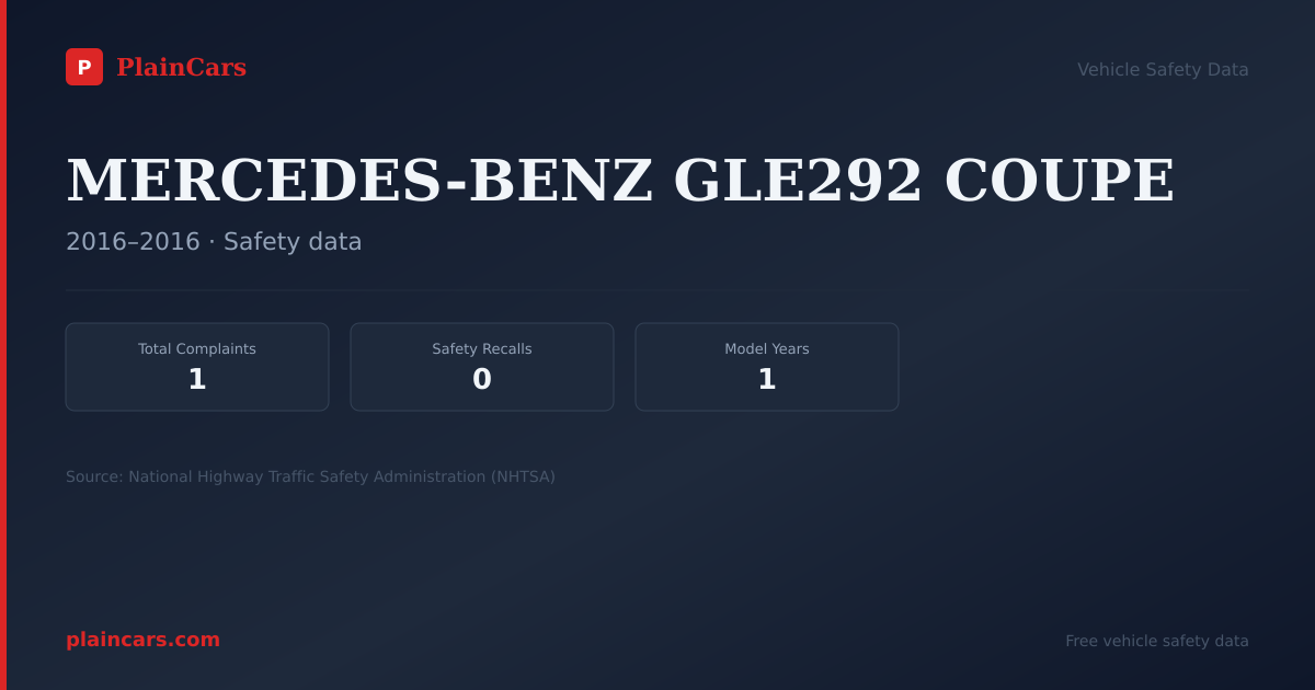 Shareable NHTSA safety card for MERCEDES-BENZ GLE292 COUPE: NHTSA complaints and recalls