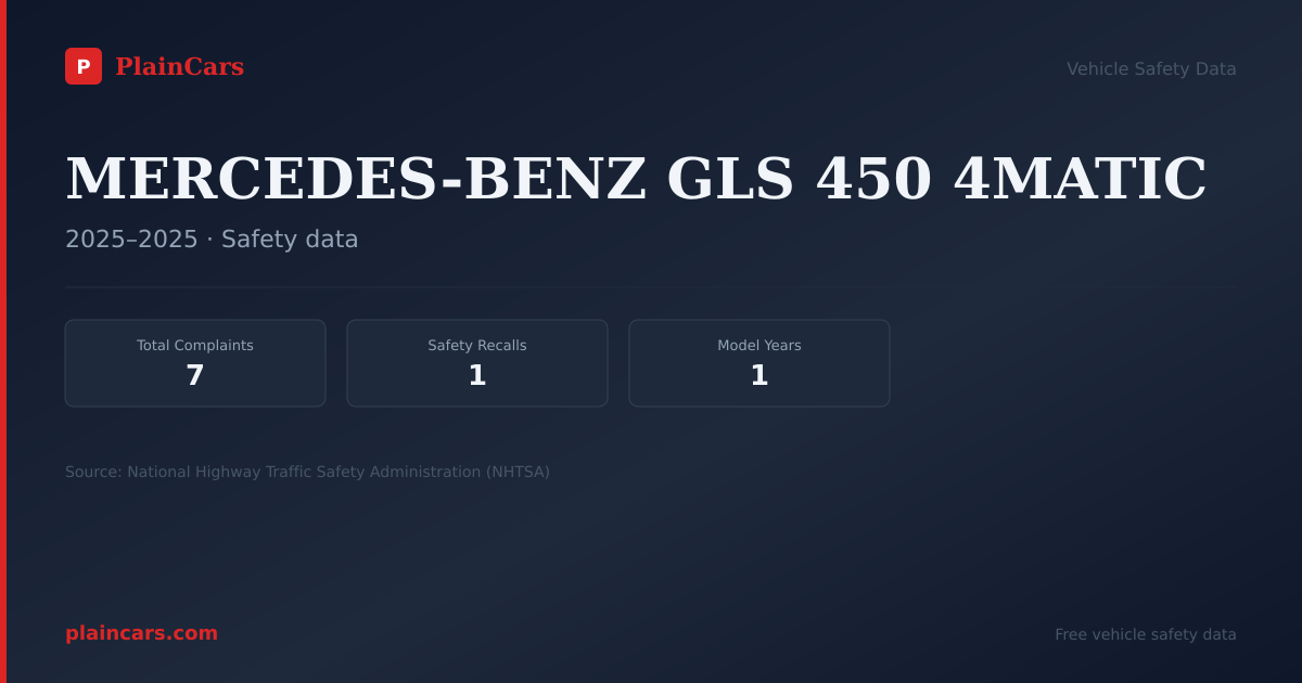 Shareable NHTSA safety card for MERCEDES-BENZ GLS 450 4MATIC: NHTSA complaints and recalls
