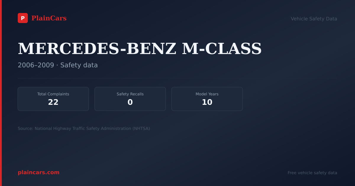 Shareable NHTSA safety card for MERCEDES-BENZ M-CLASS: NHTSA complaints and recalls