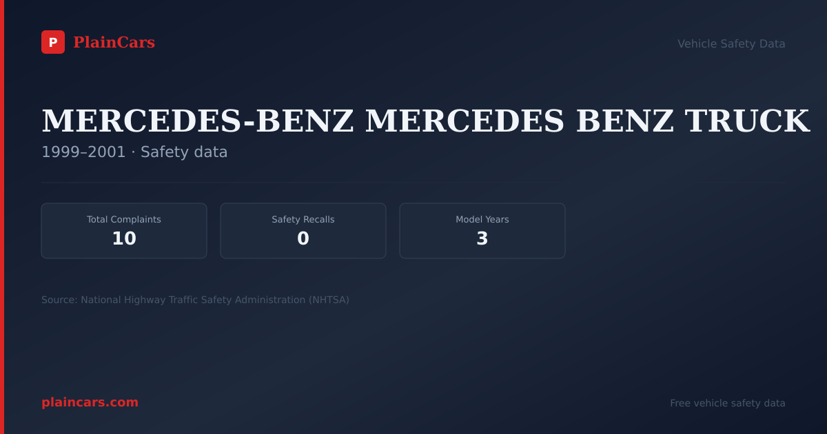 Shareable NHTSA safety card for MERCEDES-BENZ MERCEDES BENZ TRUCK: NHTSA complaints and recalls