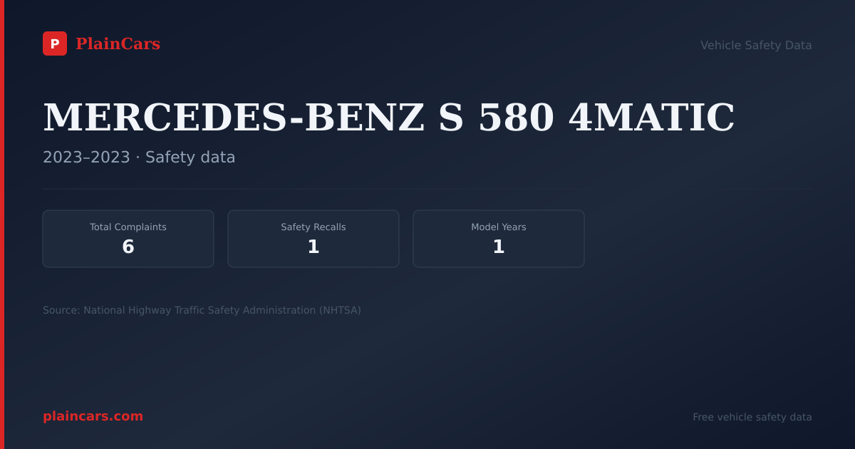 Shareable NHTSA safety card for MERCEDES-BENZ S 580 4MATIC: NHTSA complaints and recalls