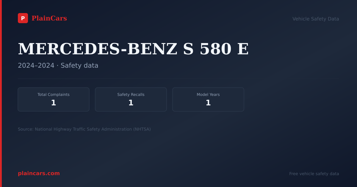 Shareable NHTSA safety card for MERCEDES-BENZ S 580 E: NHTSA complaints and recalls