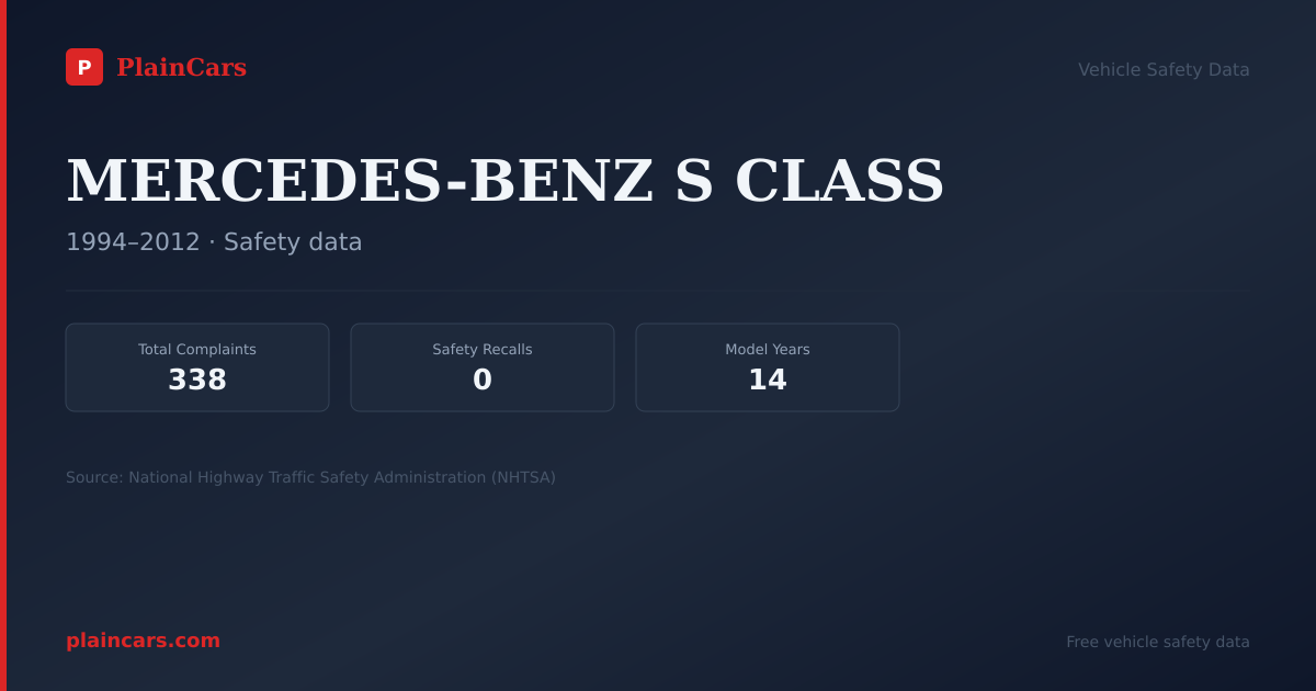 Shareable NHTSA safety card for MERCEDES-BENZ S CLASS: NHTSA complaints and recalls