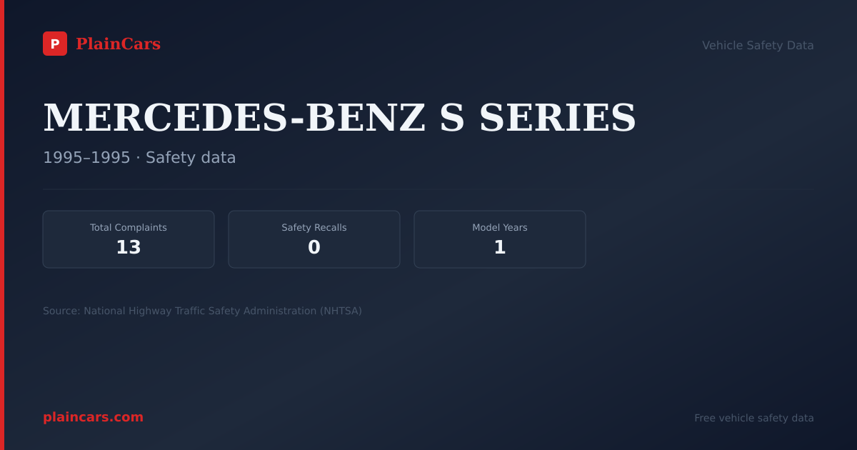 Shareable NHTSA safety card for MERCEDES-BENZ S SERIES: NHTSA complaints and recalls