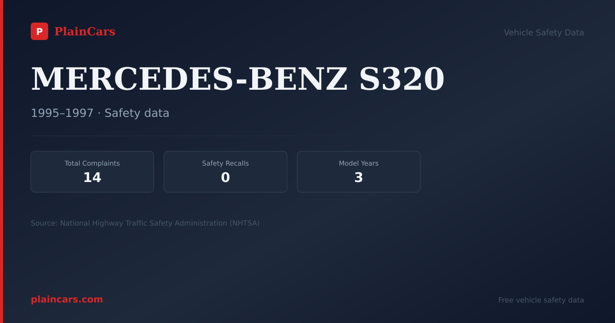 Shareable NHTSA safety card for MERCEDES-BENZ S320: NHTSA complaints and recalls