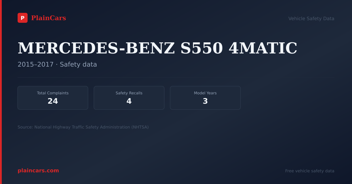 Shareable NHTSA safety card for MERCEDES-BENZ S550 4MATIC: NHTSA complaints and recalls