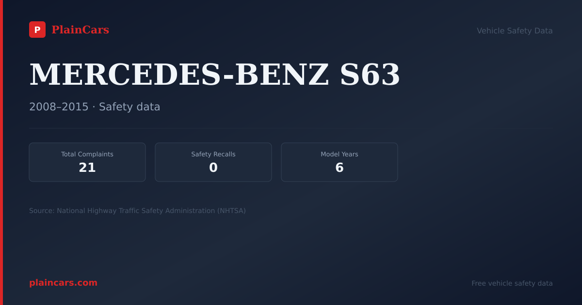 Shareable NHTSA safety card for MERCEDES-BENZ S63: NHTSA complaints and recalls