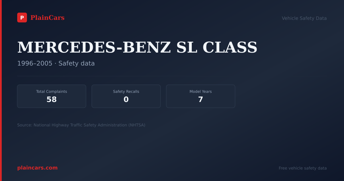Shareable NHTSA safety card for MERCEDES-BENZ SL CLASS: NHTSA complaints and recalls