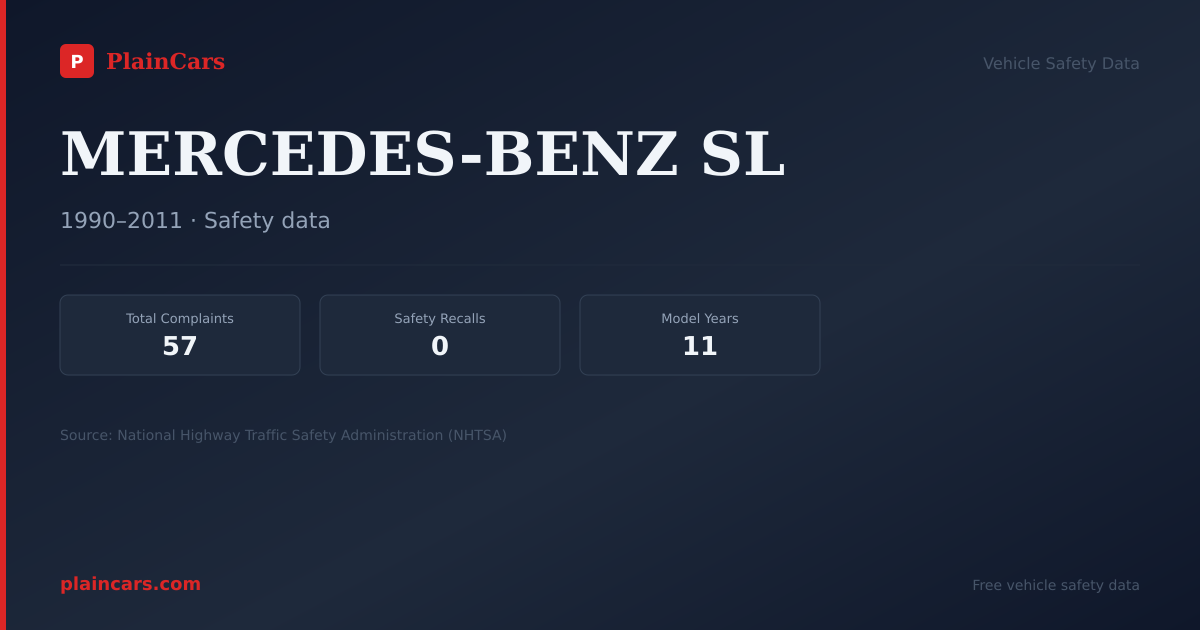 Shareable NHTSA safety card for MERCEDES-BENZ SL: NHTSA complaints and recalls