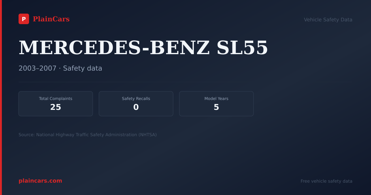 Shareable NHTSA safety card for MERCEDES-BENZ SL55: NHTSA complaints and recalls
