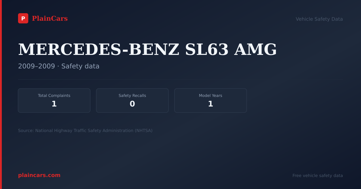 Shareable NHTSA safety card for MERCEDES-BENZ SL63 AMG: NHTSA complaints and recalls