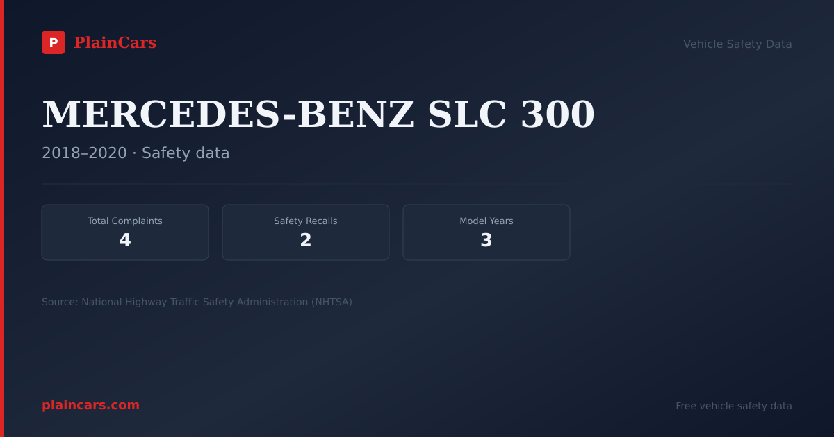 Shareable NHTSA safety card for MERCEDES-BENZ SLC 300: NHTSA complaints and recalls