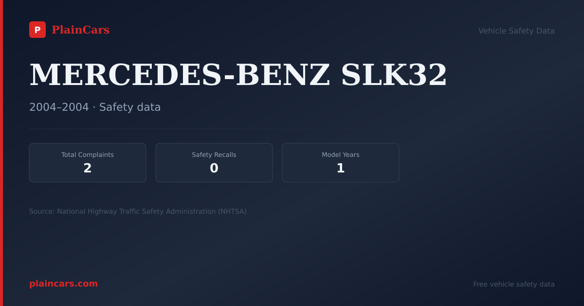Shareable NHTSA safety card for MERCEDES-BENZ SLK32: NHTSA complaints and recalls