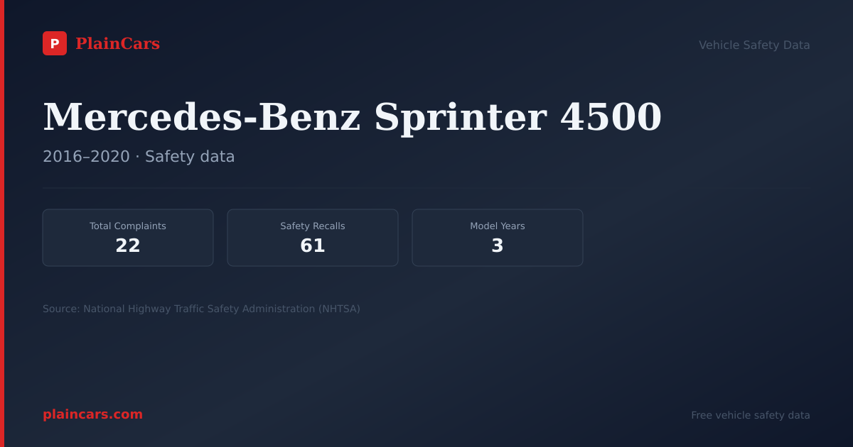 Shareable NHTSA safety card for Mercedes-Benz Sprinter 4500: NHTSA complaints and recalls