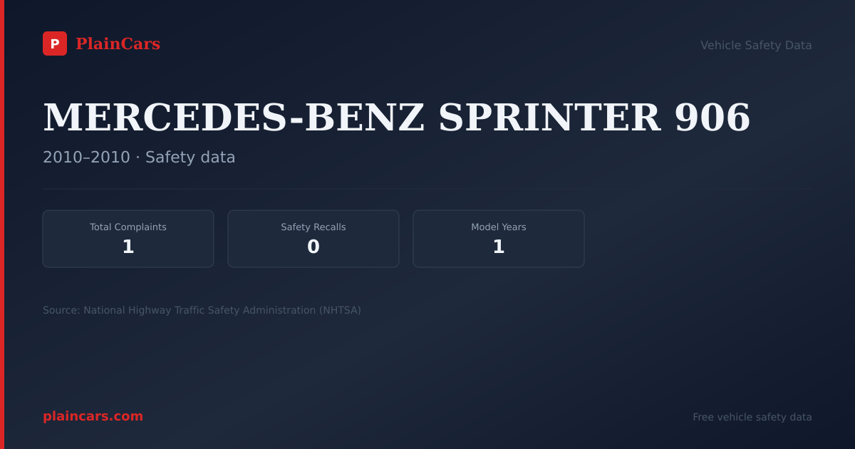 Shareable NHTSA safety card for MERCEDES-BENZ SPRINTER 906: NHTSA complaints and recalls