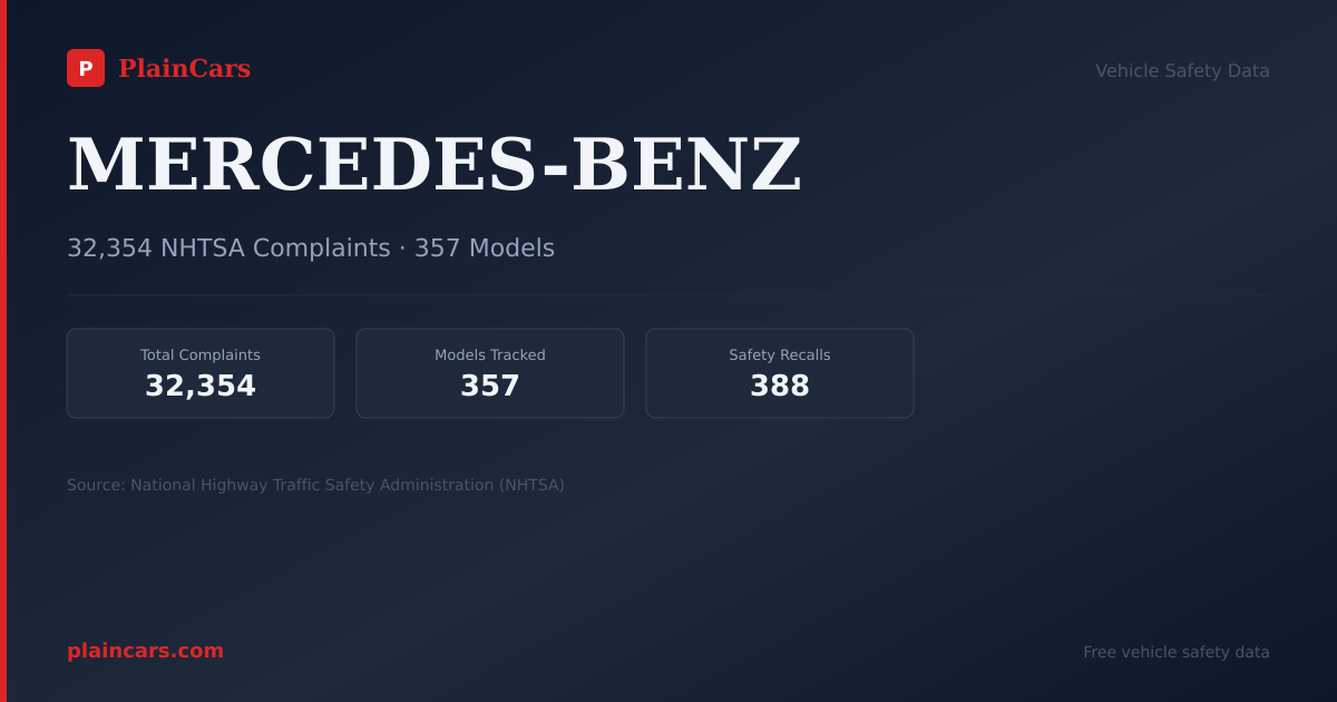 Shareable NHTSA safety card for MERCEDES-BENZ: NHTSA complaints and recalls