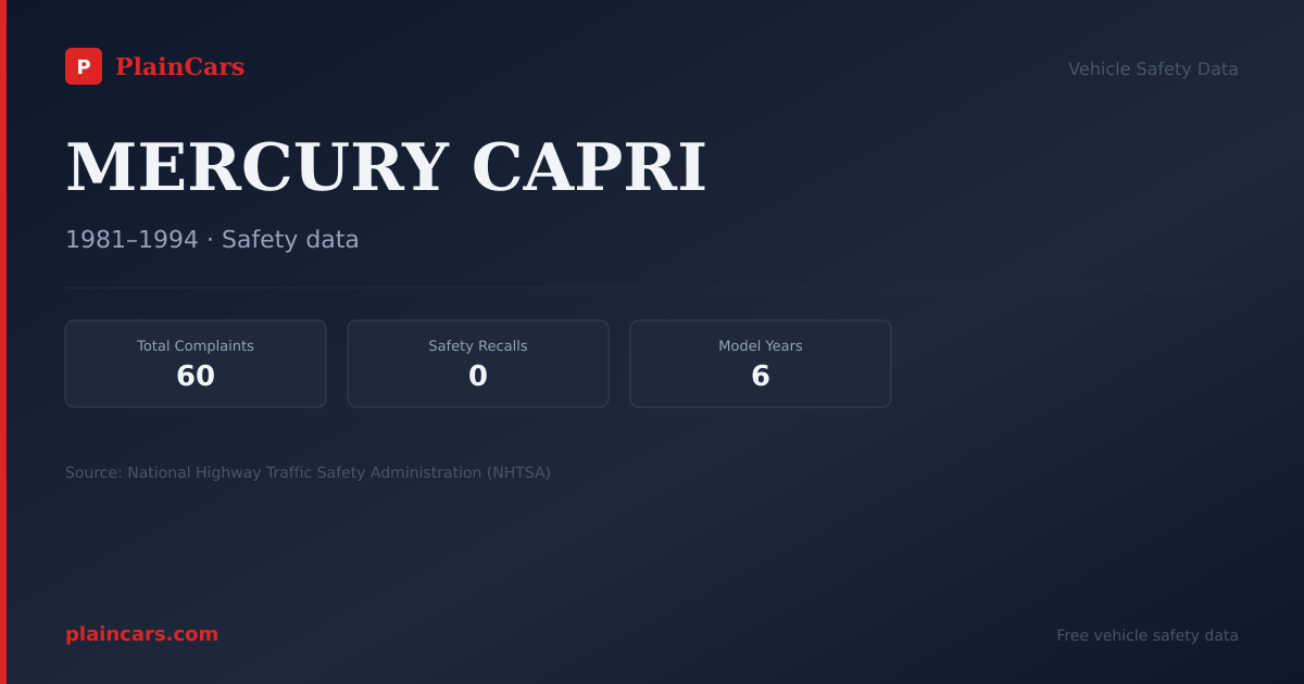 Shareable NHTSA safety card for 1981 MERCURY CAPRI: NHTSA safety data