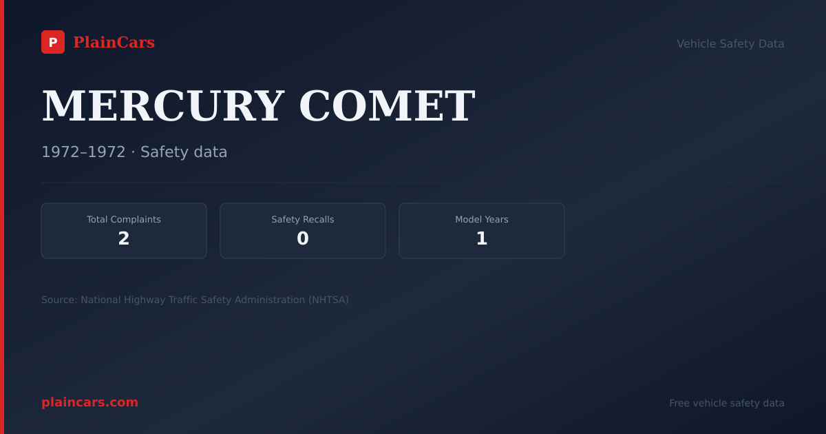 Shareable NHTSA safety card for MERCURY COMET: NHTSA complaints and recalls