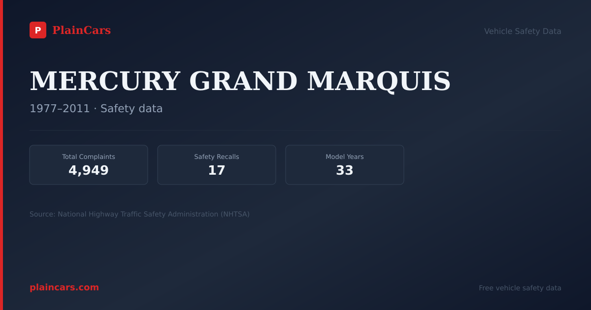 Shareable NHTSA safety card for 1977 MERCURY GRAND MARQUIS: NHTSA safety data