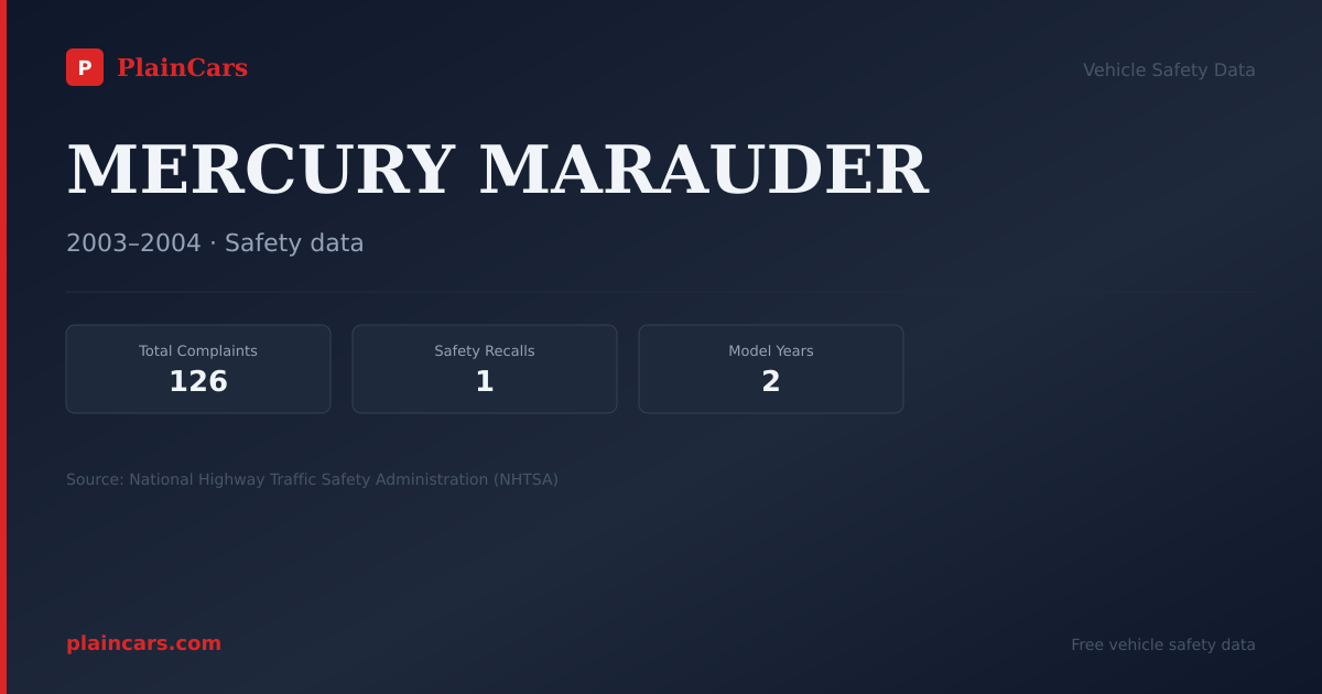 Shareable NHTSA safety card for MERCURY MARAUDER: NHTSA complaints and recalls