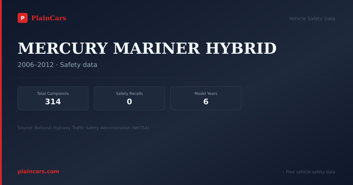 Shareable NHTSA safety card for MERCURY MARINER HYBRID: NHTSA complaints and recalls