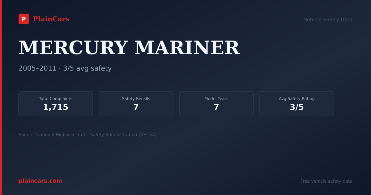 Shareable NHTSA safety card for 2010 MERCURY MARINER: NHTSA safety data