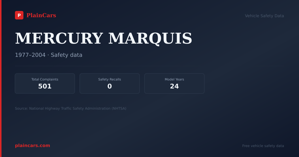 Shareable NHTSA safety card for MERCURY MARQUIS: NHTSA complaints and recalls