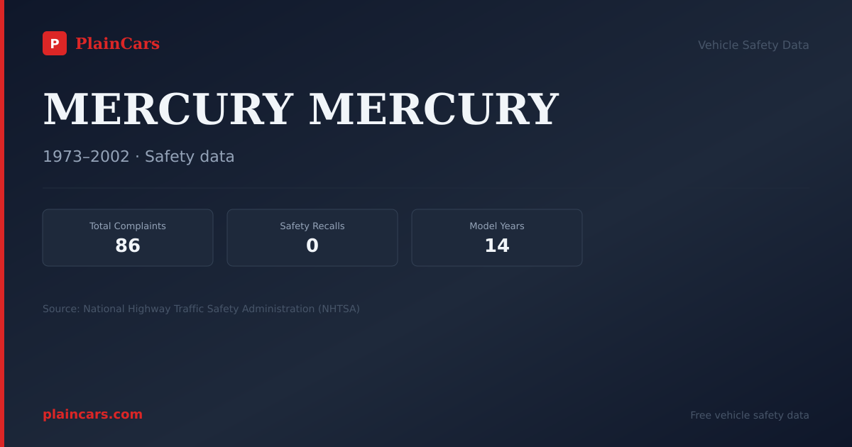Shareable NHTSA safety card for MERCURY MERCURY: NHTSA complaints and recalls