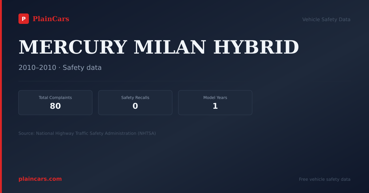 Shareable NHTSA safety card for MERCURY MILAN HYBRID: NHTSA complaints and recalls