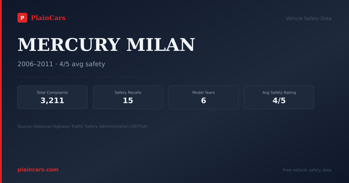 Shareable NHTSA safety card for 2010 MERCURY MILAN: NHTSA safety data