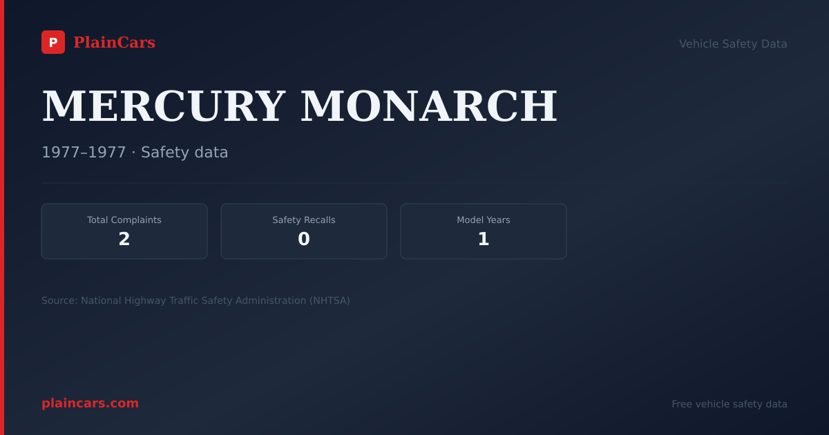 Shareable NHTSA safety card for MERCURY MONARCH: NHTSA complaints and recalls