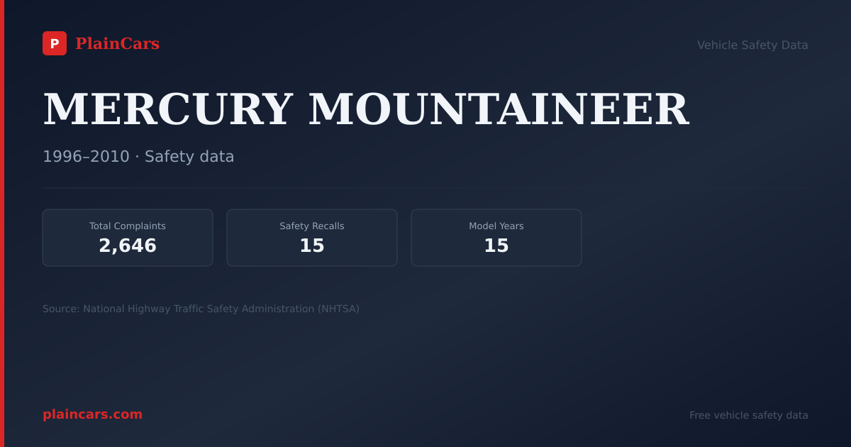 Shareable NHTSA safety card for MERCURY MOUNTAINEER: NHTSA complaints and recalls