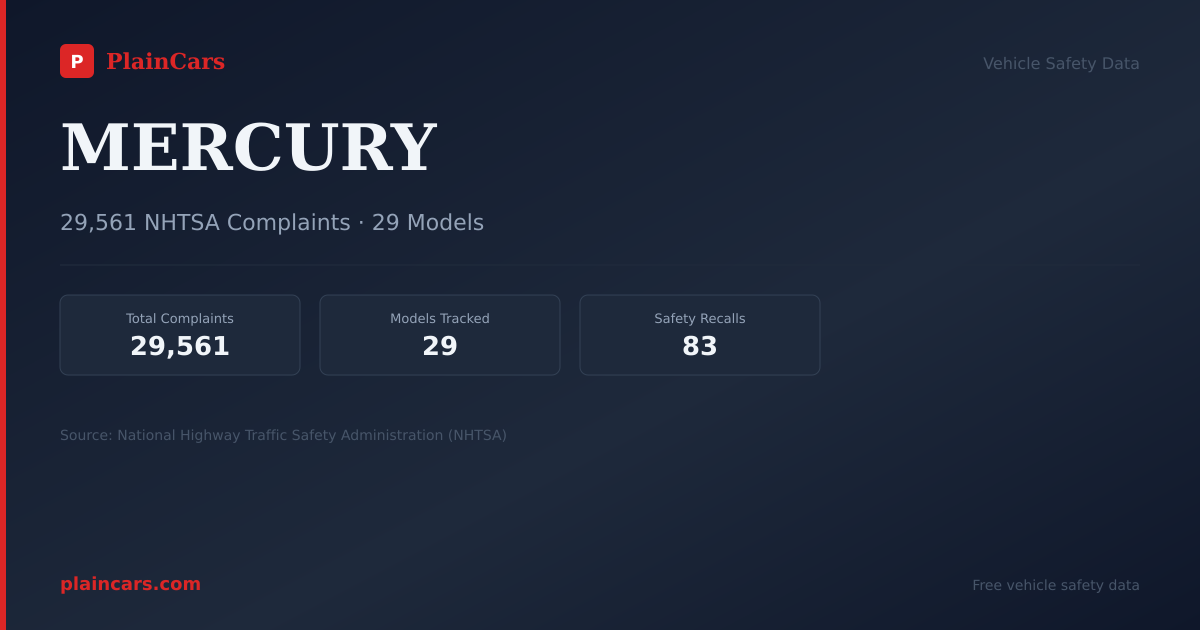 Shareable NHTSA safety card for MERCURY: NHTSA complaints and recalls
