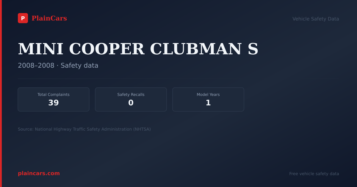 Shareable NHTSA safety card for MINI COOPER CLUBMAN S: NHTSA complaints and recalls