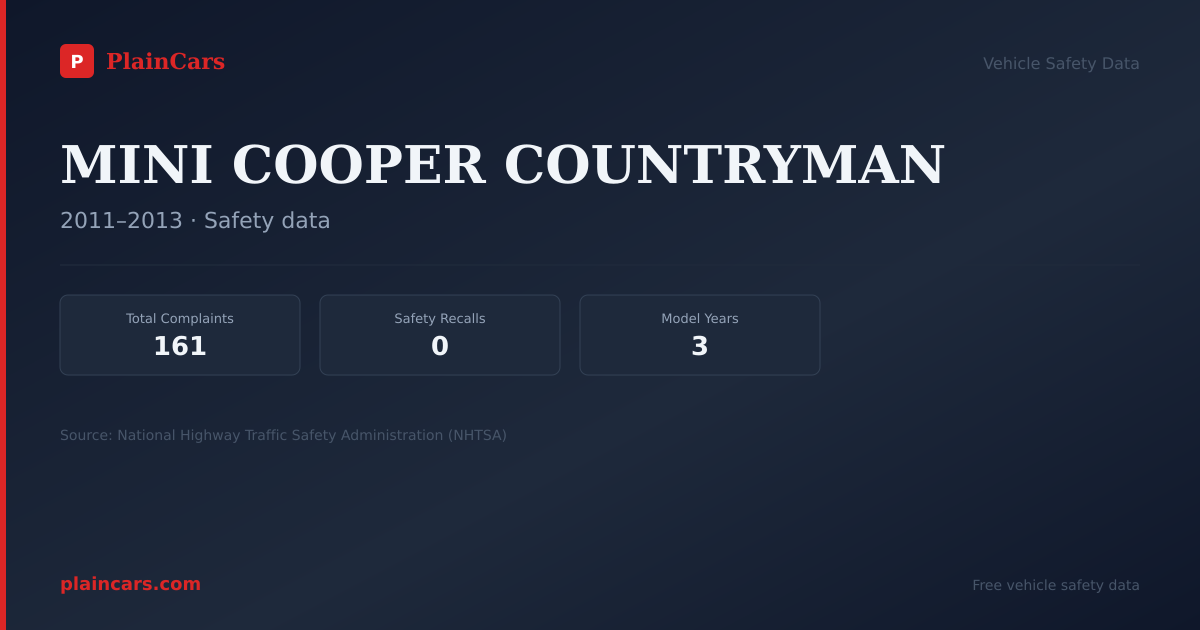 Shareable NHTSA safety card for MINI COOPER COUNTRYMAN: NHTSA complaints and recalls