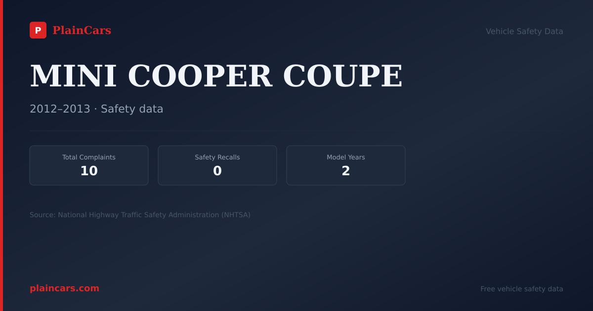 Shareable NHTSA safety card for MINI COOPER COUPE: NHTSA complaints and recalls