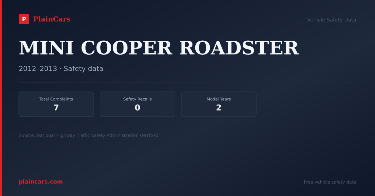 Shareable NHTSA safety card for MINI COOPER ROADSTER: NHTSA complaints and recalls