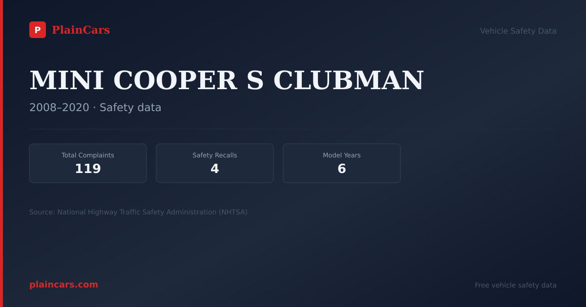 Shareable NHTSA safety card for MINI COOPER S CLUBMAN: NHTSA complaints and recalls