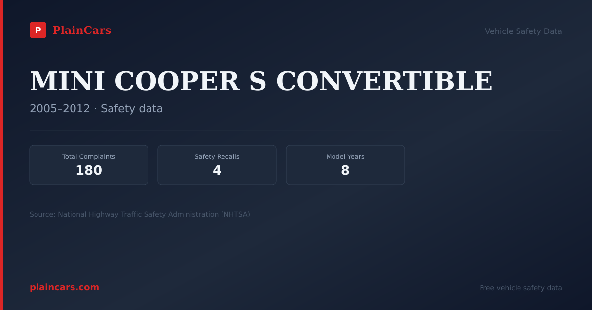Shareable NHTSA safety card for MINI COOPER S CONVERTIBLE: NHTSA complaints and recalls