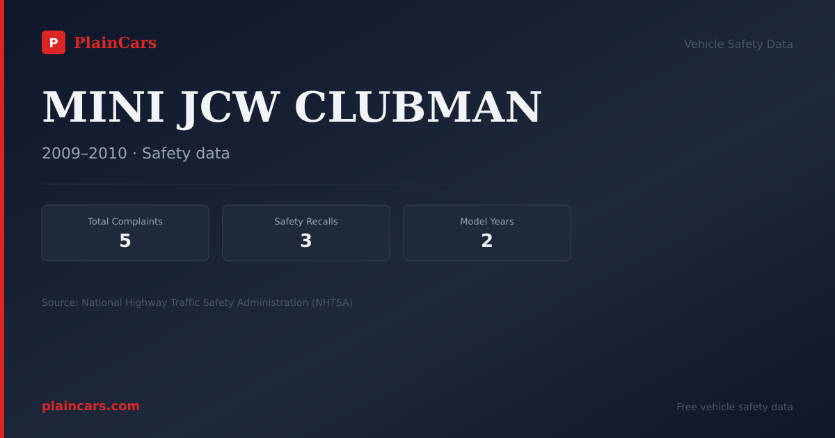 Shareable NHTSA safety card for MINI JCW CLUBMAN: NHTSA complaints and recalls
