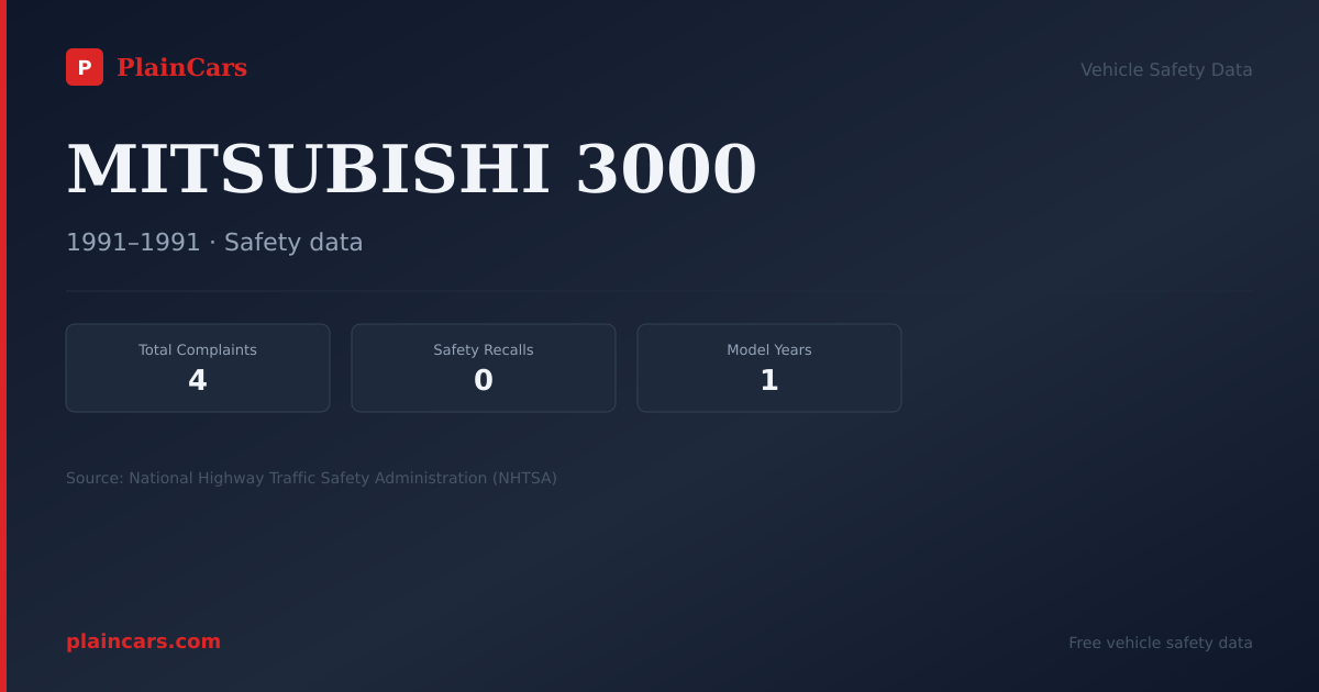 Shareable NHTSA safety card for MITSUBISHI 3000: NHTSA complaints and recalls