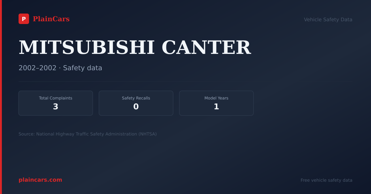 Shareable NHTSA safety card for MITSUBISHI CANTER: NHTSA complaints and recalls