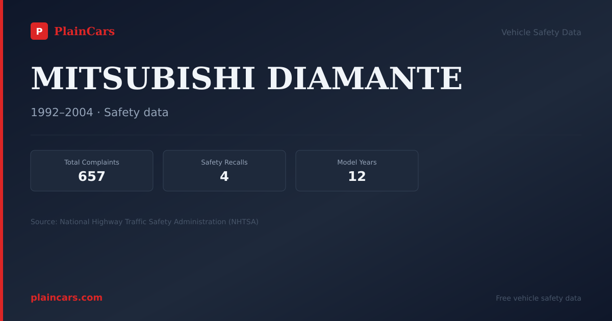 Shareable NHTSA safety card for MITSUBISHI DIAMANTE: NHTSA complaints and recalls