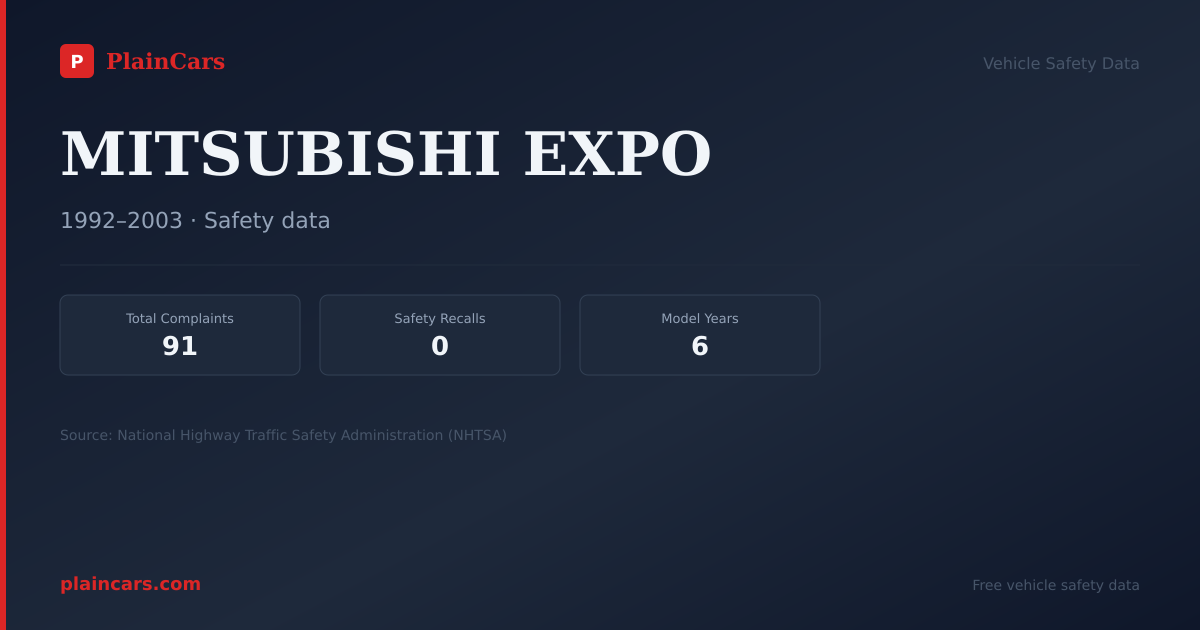 Shareable NHTSA safety card for MITSUBISHI EXPO: NHTSA complaints and recalls