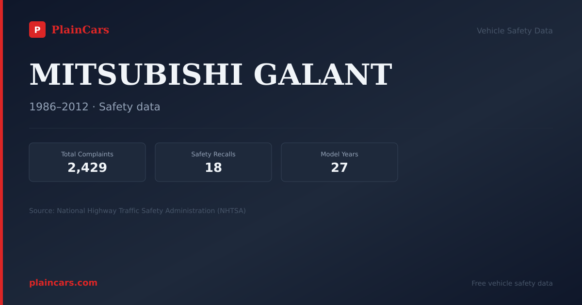 Shareable NHTSA safety card for MITSUBISHI GALANT: NHTSA complaints and recalls