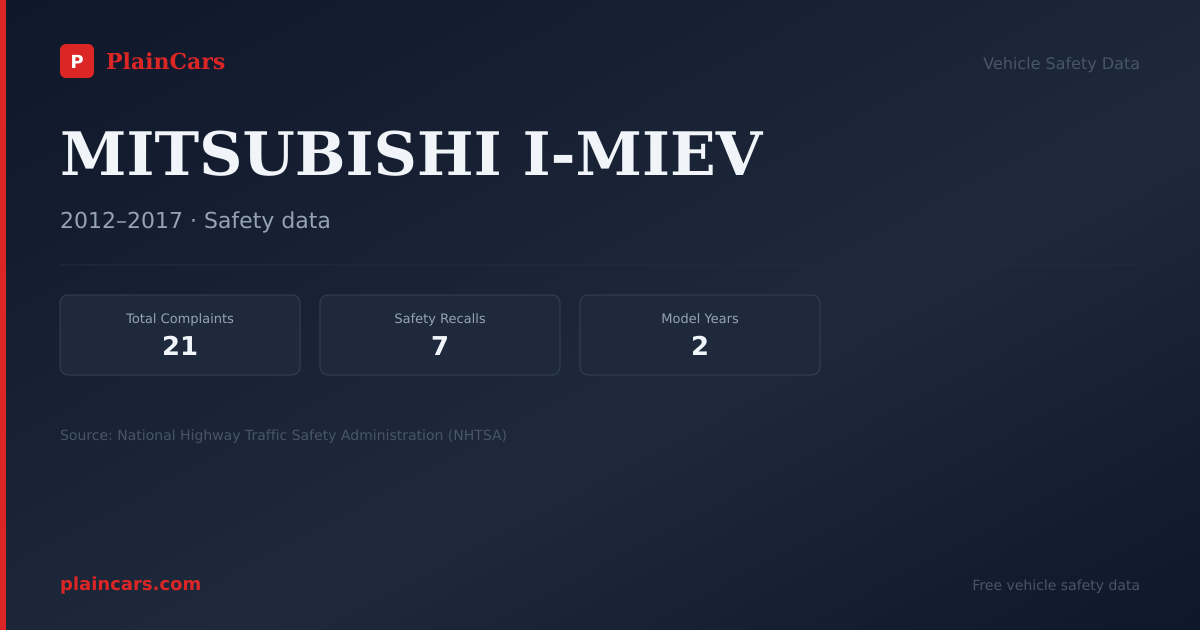 Shareable NHTSA safety card for MITSUBISHI I-MIEV: NHTSA complaints and recalls