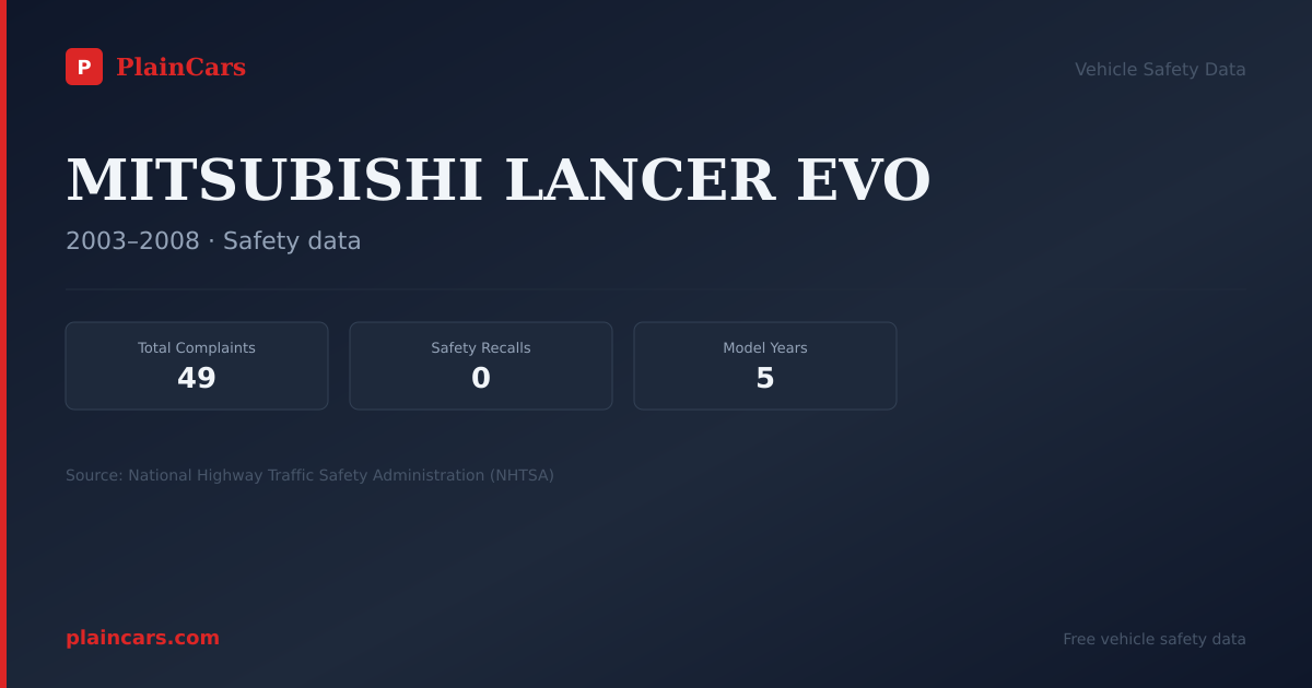 Shareable NHTSA safety card for MITSUBISHI LANCER EVO: NHTSA complaints and recalls